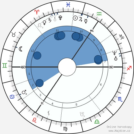 Gustave Charlesn Nadaud wikipedie, horoscope, astrology, instagram