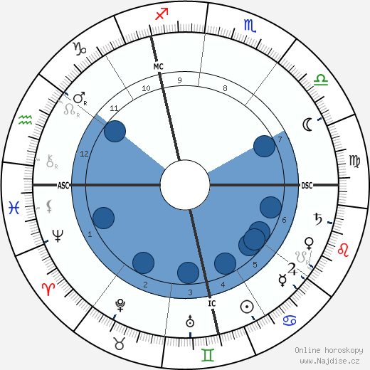 Gustave Charpentier wikipedie, horoscope, astrology, instagram