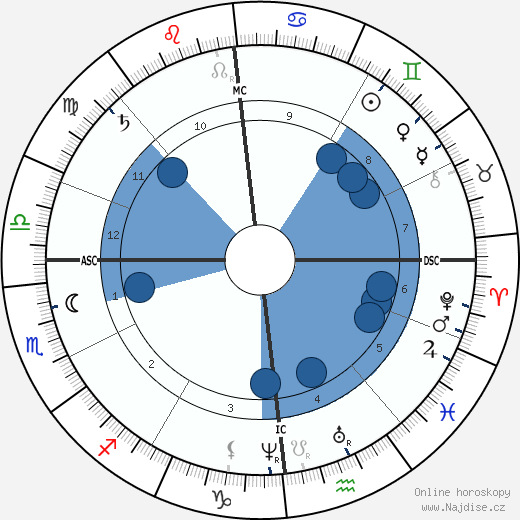 Gustave Droz wikipedie, horoscope, astrology, instagram