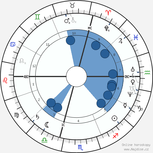 Gustave Eiffel wikipedie, horoscope, astrology, instagram