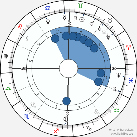 Gustave Geffroy wikipedie, horoscope, astrology, instagram