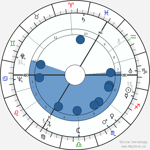 Gustave Humery wikipedie, horoscope, astrology, instagram