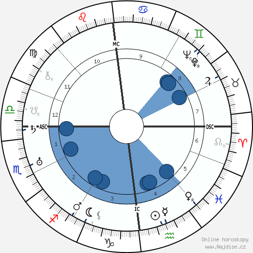 Gustave-Lambert Brahy wikipedie, horoscope, astrology, instagram