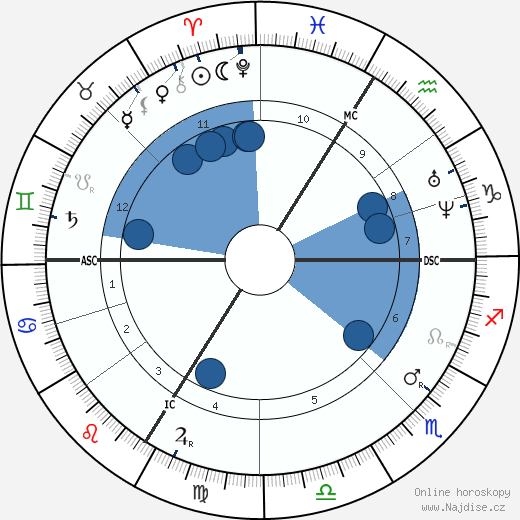 Gustave Moreau wikipedie, horoscope, astrology, instagram