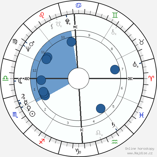 Gustave Pedron wikipedie, horoscope, astrology, instagram