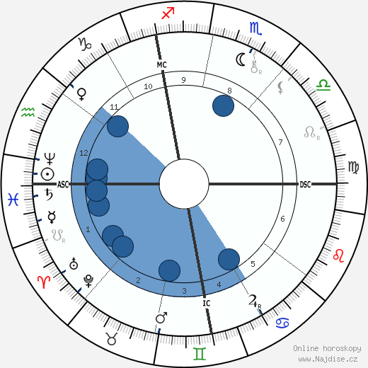 Gustave Rivet wikipedie, horoscope, astrology, instagram
