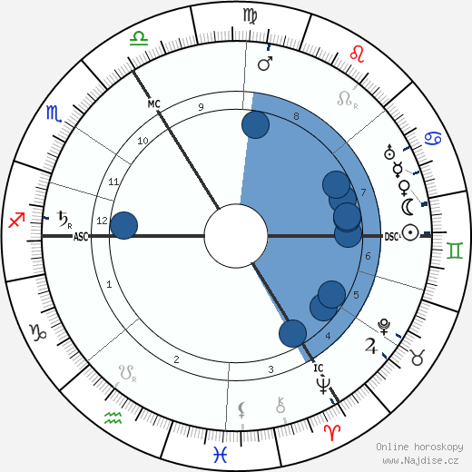 Gustave Vanzype wikipedie, horoscope, astrology, instagram