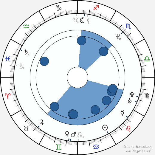 Gustavo Bermúdez wikipedie, horoscope, astrology, instagram