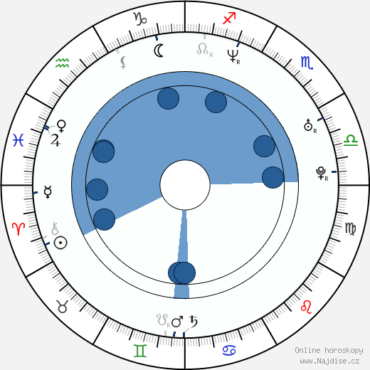 Gustavo Cárdenas Ávila wikipedie, horoscope, astrology, instagram