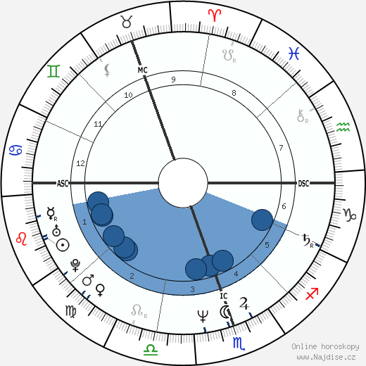 Gustavo Cerati wikipedie, horoscope, astrology, instagram