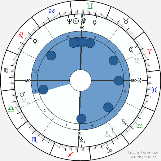 Gustavo Rol wikipedie, horoscope, astrology, instagram