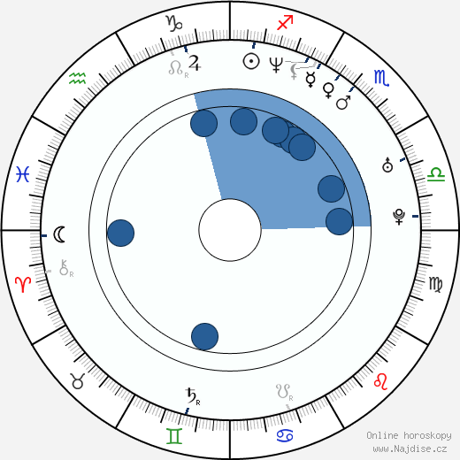 Gustavo Ron wikipedie, horoscope, astrology, instagram