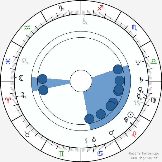 Gustavo Santaolalla wikipedie, horoscope, astrology, instagram