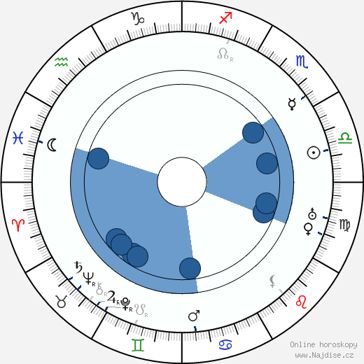 Gustavo Serena wikipedie, horoscope, astrology, instagram