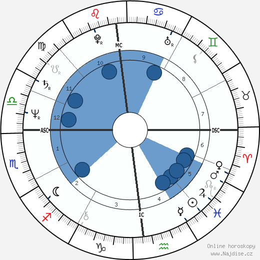 Gustavo Thoeni wikipedie, horoscope, astrology, instagram