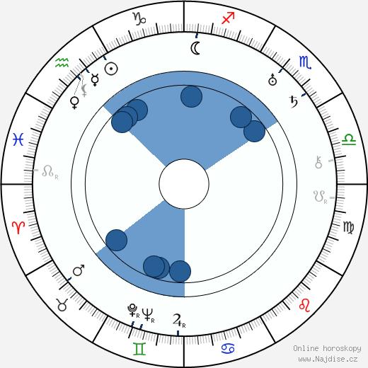 Gustaw Cybulski wikipedie, horoscope, astrology, instagram