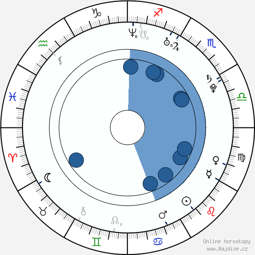 Guto Parente wikipedie, horoscope, astrology, instagram