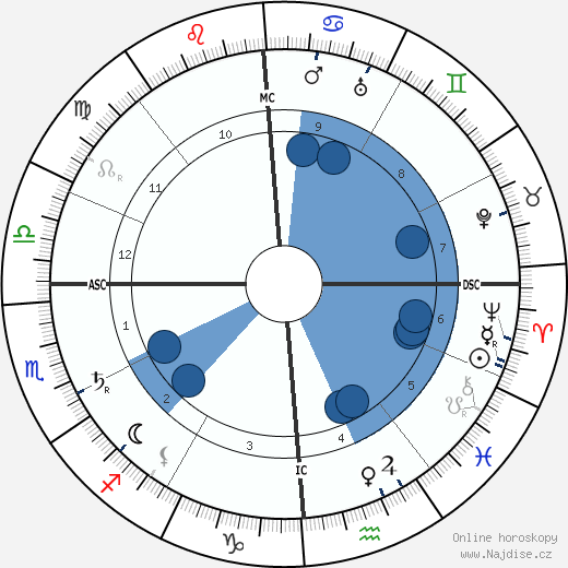 Gutzon Borglum wikipedie, horoscope, astrology, instagram