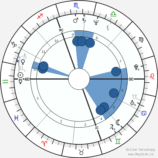 Guy Albert Carlton wikipedie, horoscope, astrology, instagram