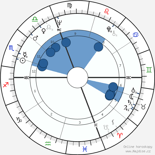 Guy Autran wikipedie, horoscope, astrology, instagram
