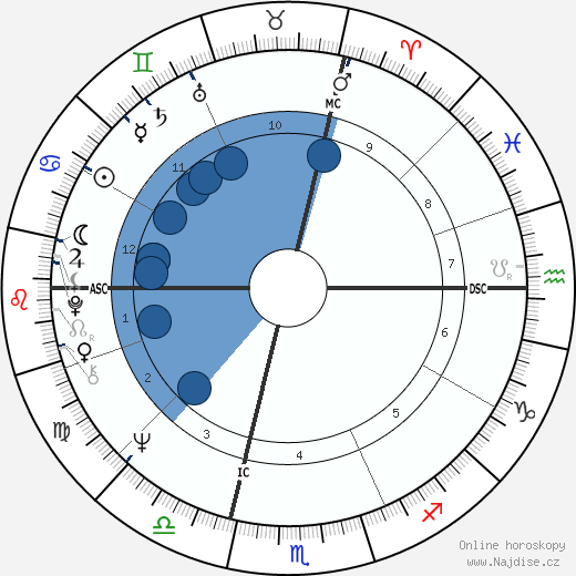 Guy Avril wikipedie, horoscope, astrology, instagram