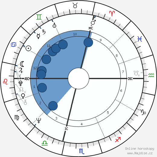 Guy Avril wikipedie, životopis, instagram Guy Avril wikipedie, horoscope, astrology, instagram