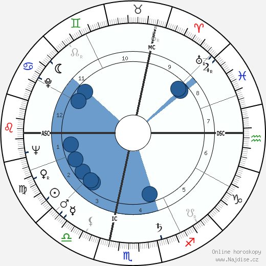 Guy Bardone wikipedie, horoscope, astrology, instagram