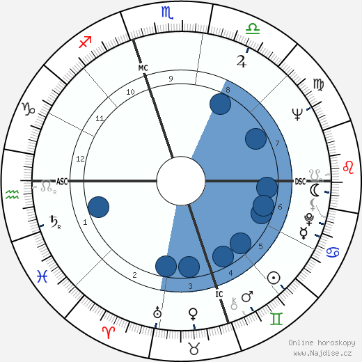 Guy Bedos wikipedie, horoscope, astrology, instagram