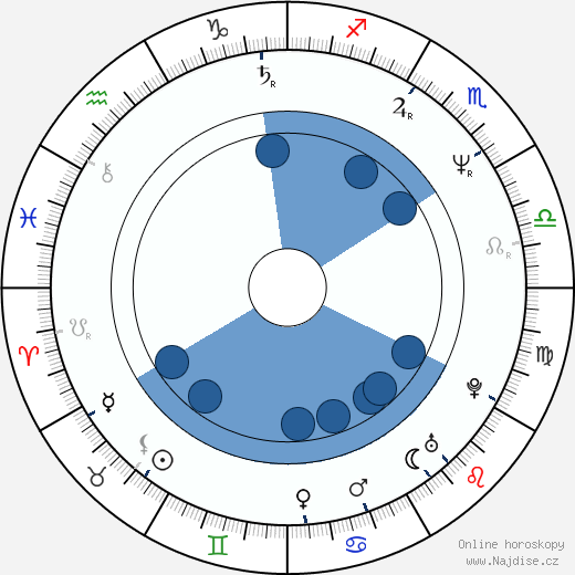 Guy Bennett wikipedie, horoscope, astrology, instagram