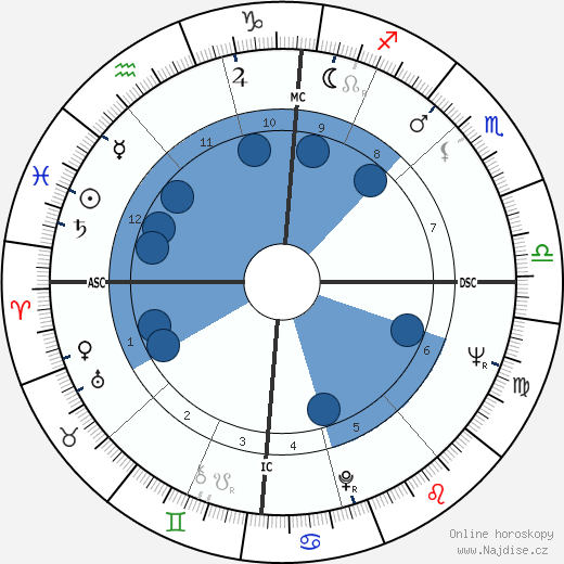Guy Boniface wikipedie, horoscope, astrology, instagram