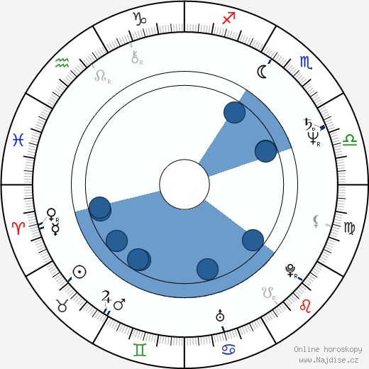 Guy Bono wikipedie, horoscope, astrology, instagram