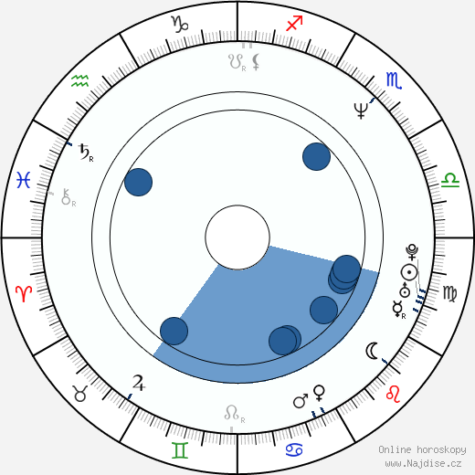 Guy Boros wikipedie, horoscope, astrology, instagram