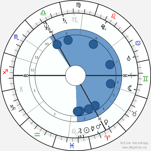 Guy Carcassonne wikipedie, horoscope, astrology, instagram