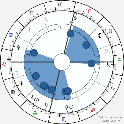 Guy Chauvet wikipedie, horoscope, astrology, instagram