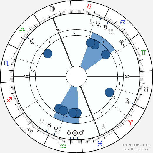 Guy Cudell wikipedie, horoscope, astrology, instagram
