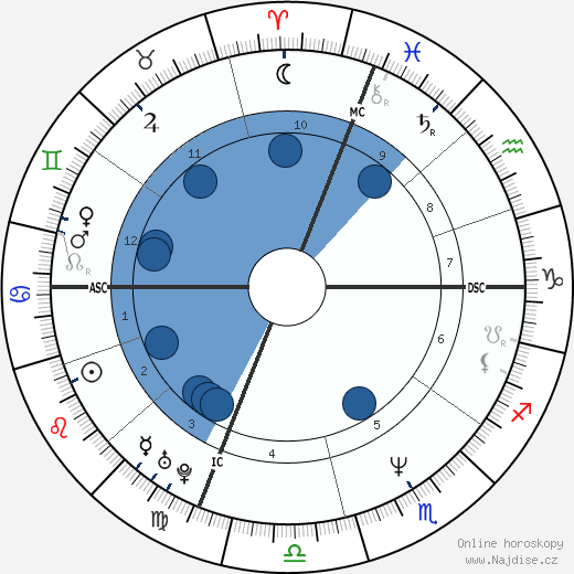 Guy Cummings wikipedie, horoscope, astrology, instagram