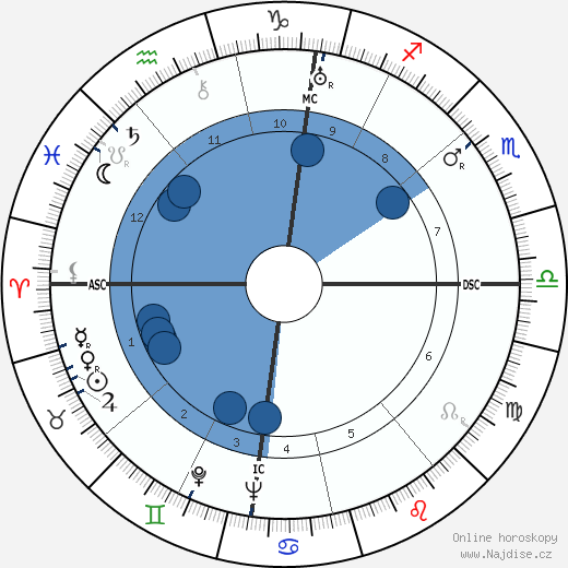 Guy de Polignac wikipedie, horoscope, astrology, instagram