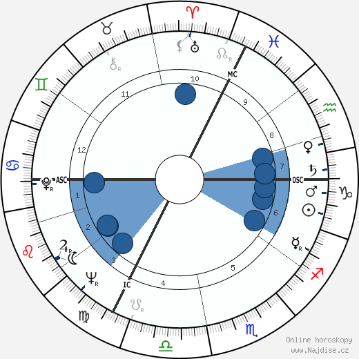 Guy Debord wikipedie, horoscope, astrology, instagram