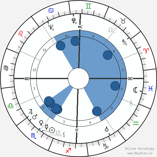 Guy Decomble wikipedie, horoscope, astrology, instagram