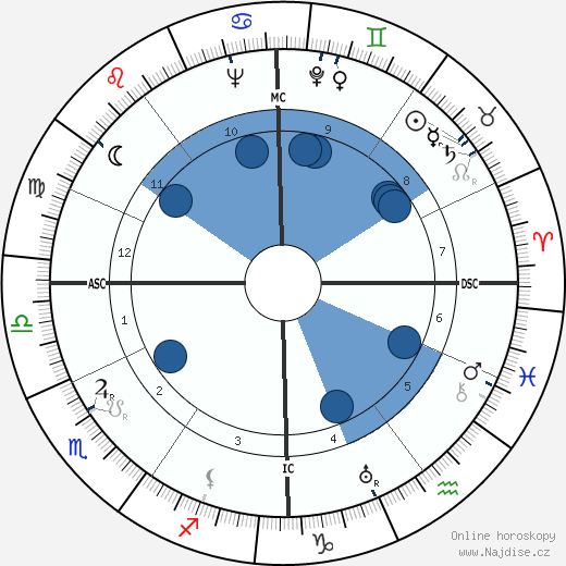 Guy des Cars wikipedie, horoscope, astrology, instagram