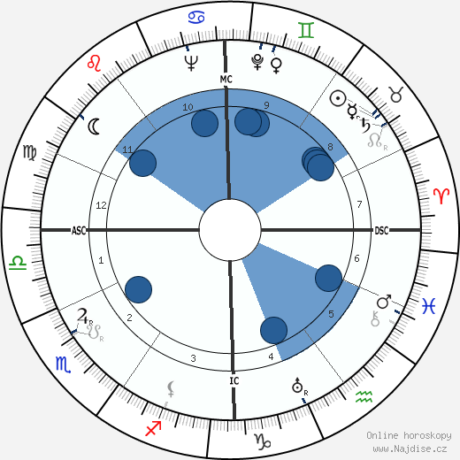Guy des Cars wikipedie, životopis, instagram Guy des Cars wikipedie, horoscope, astrology, instagram