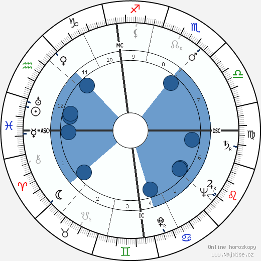 Guy Desnoyers wikipedie, horoscope, astrology, instagram