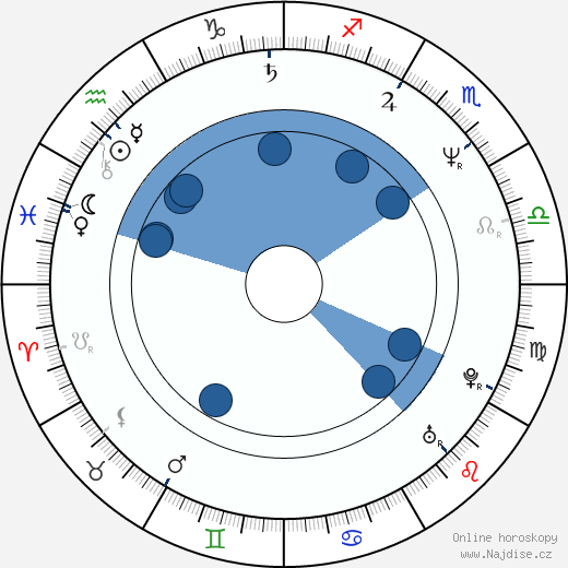 Guy Ecker wikipedie, horoscope, astrology, instagram