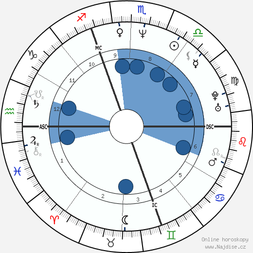 Guy Georges wikipedie, horoscope, astrology, instagram