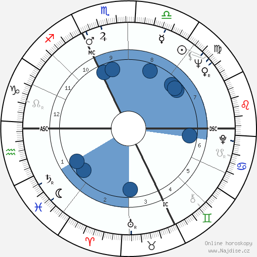 Guy Gilbert wikipedie, horoscope, astrology, instagram