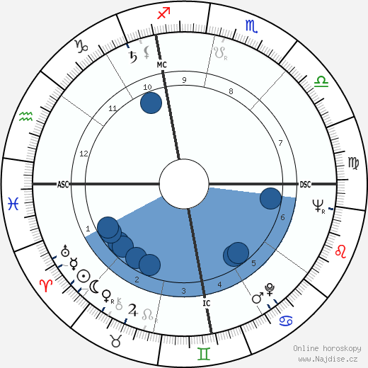 Guy Gracia wikipedie, horoscope, astrology, instagram