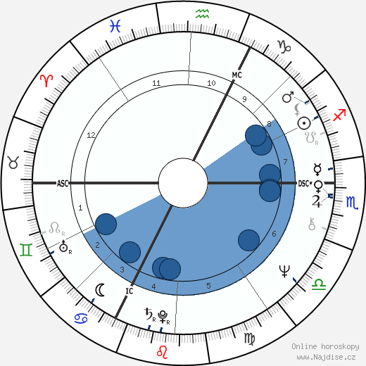 Guy Hocquenghem wikipedie, horoscope, astrology, instagram