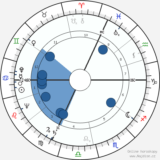 Guy Laroche wikipedie, horoscope, astrology, instagram