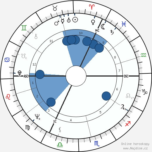 Guy Lutgen wikipedie, horoscope, astrology, instagram