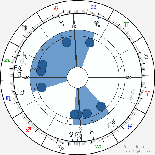 Guy Madison wikipedie, horoscope, astrology, instagram
